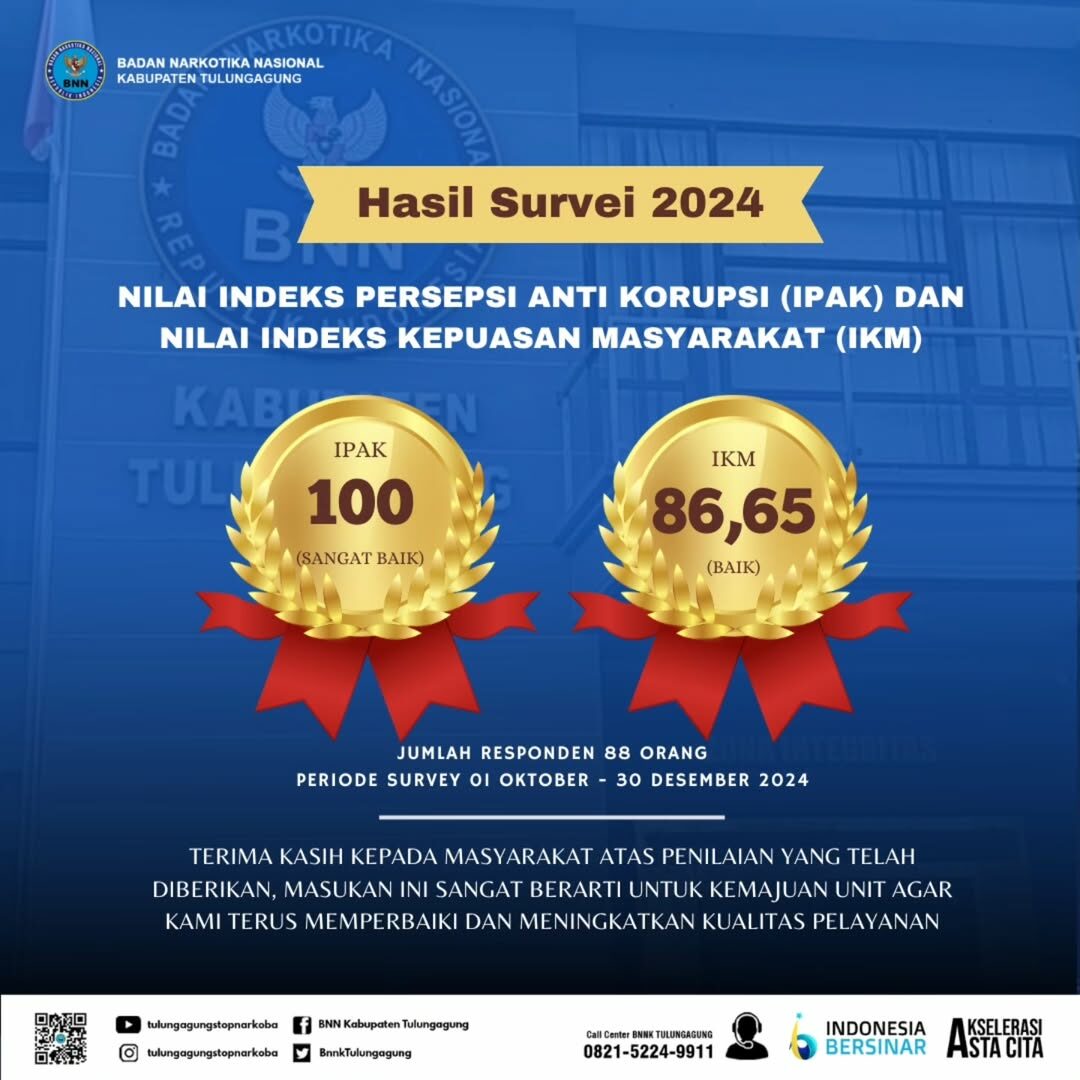 Hasil Survei IPAK dan IKM BNNK Tulungagung Tahun 2024 Hasil Survei IPAK dan IKM BNNK Tulungagung Tahun 2024